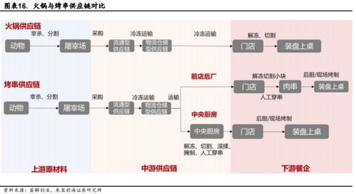 专业火锅食材供应采购平台(图1)