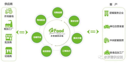 专业火锅食材供应采购平台(图3)