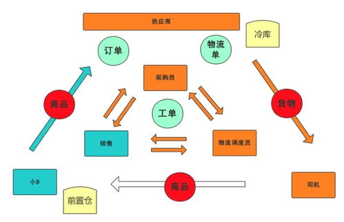 专业火锅食材供应采购平台(图2)
