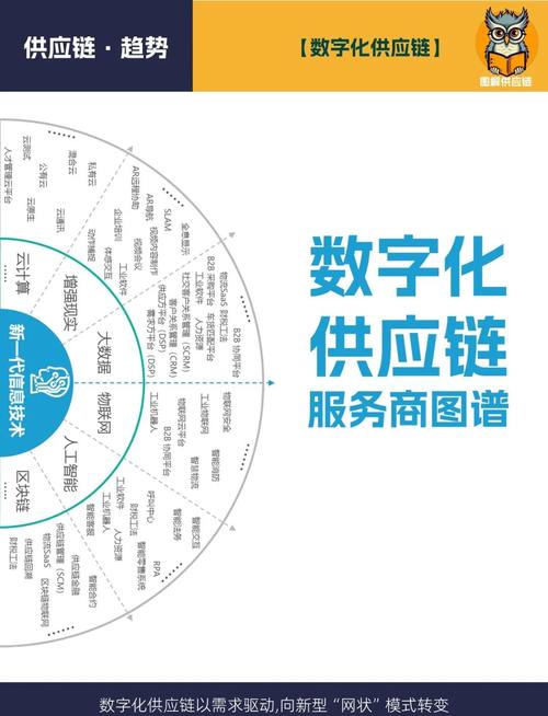 火锅供应链数字化转型：从传统批发到智能物流的升级之路(图5)
